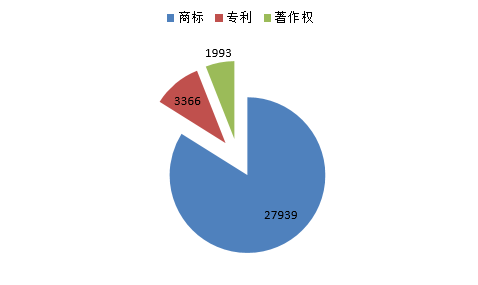 知識產權海關備案,為什么要進行知識產權海關備案