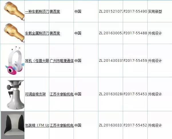 知識產權海關備案,為什么要進行知識產權海關備案